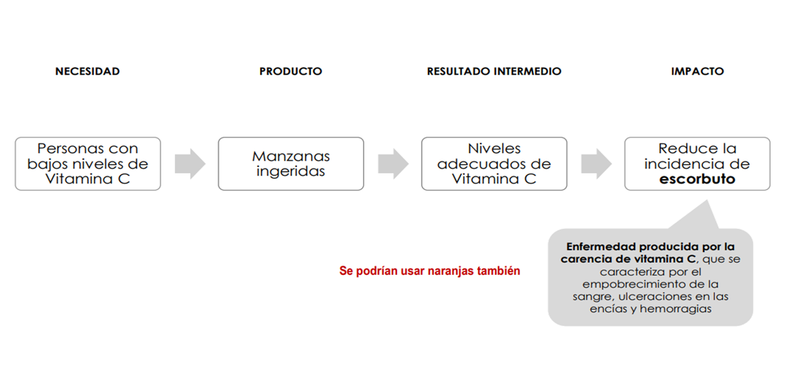 tdc hipotetico