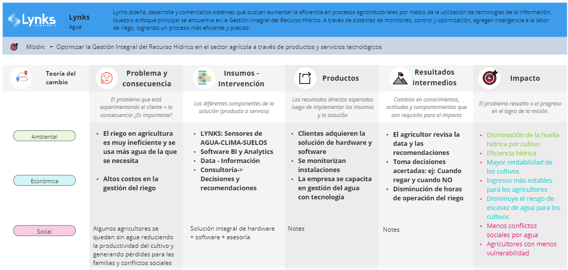 Ejemplo de Teoría del cambio real